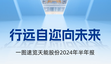 尊龙凯时股份2024年半年报宣布丨一图速览